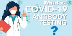 corona antigen testing
