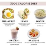 300 CALORIEs DIET