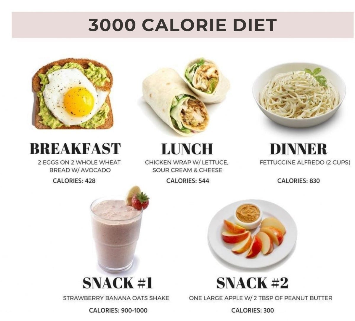 What can I eat for 3000 calories a day?