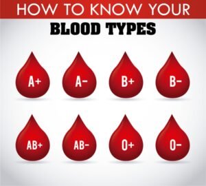 how to know your blood type