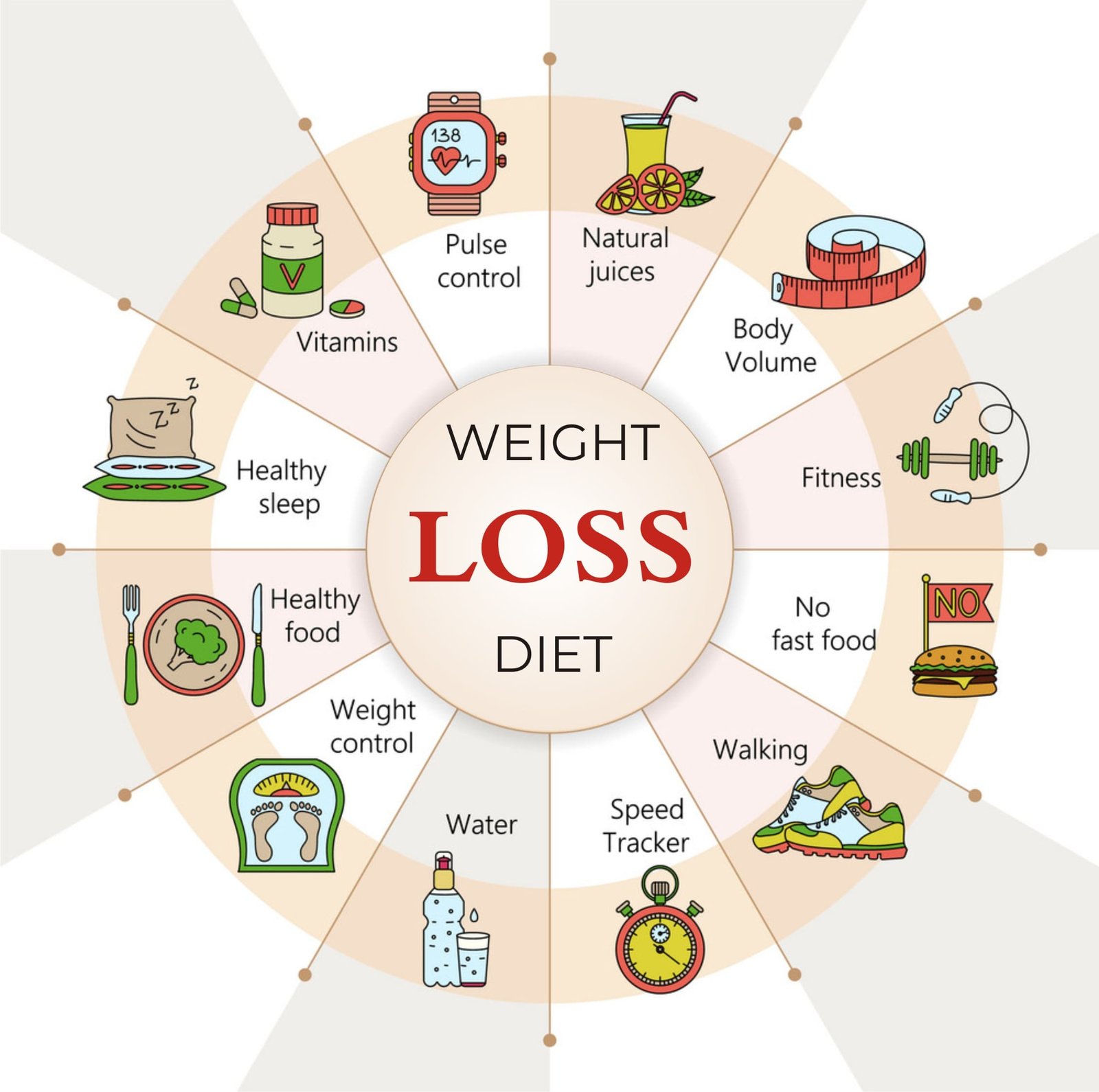 Six Best Weight Loss Diet Tips Ever Medical Darpan