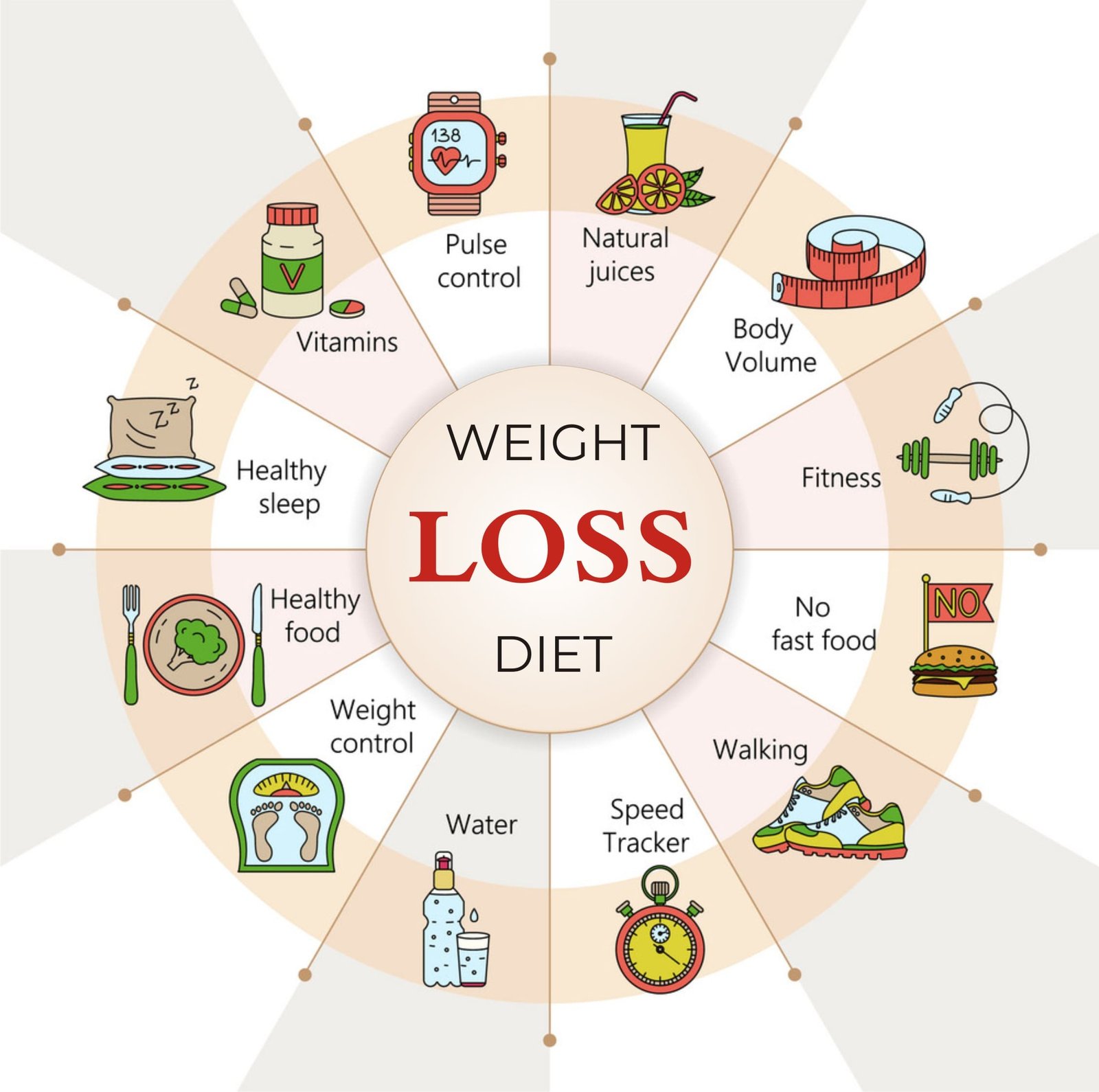 How Many Calories Should A Bariatric Patient Eat To Lose Weight