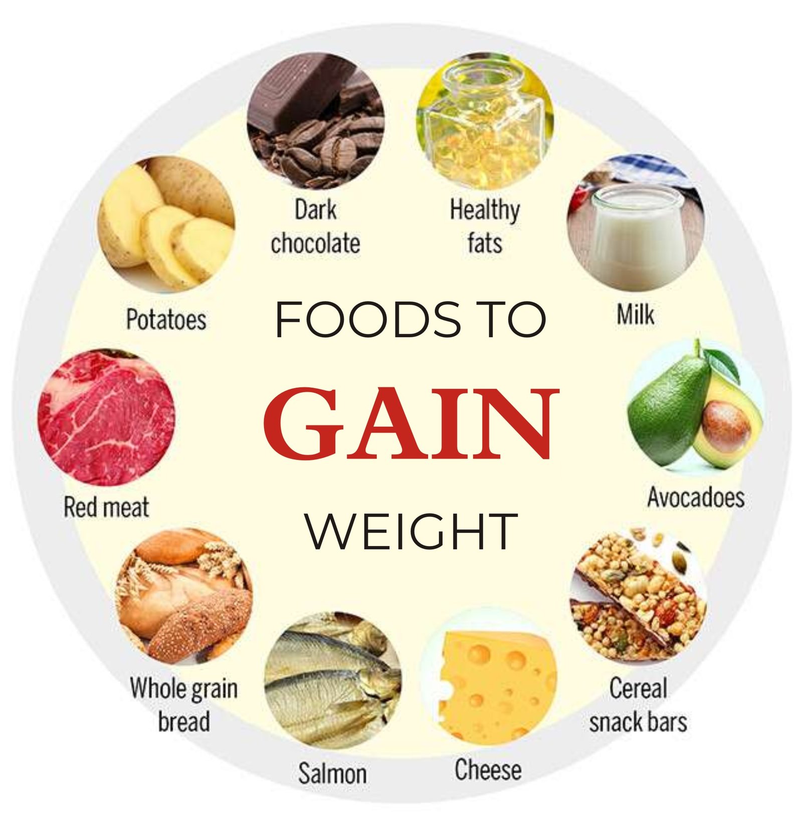 What are all the best food that helps for weight gaining