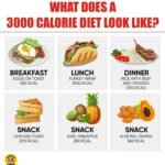 Calorie diet