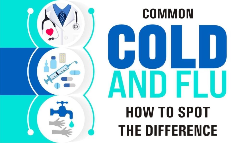 Common Cold vs Flu